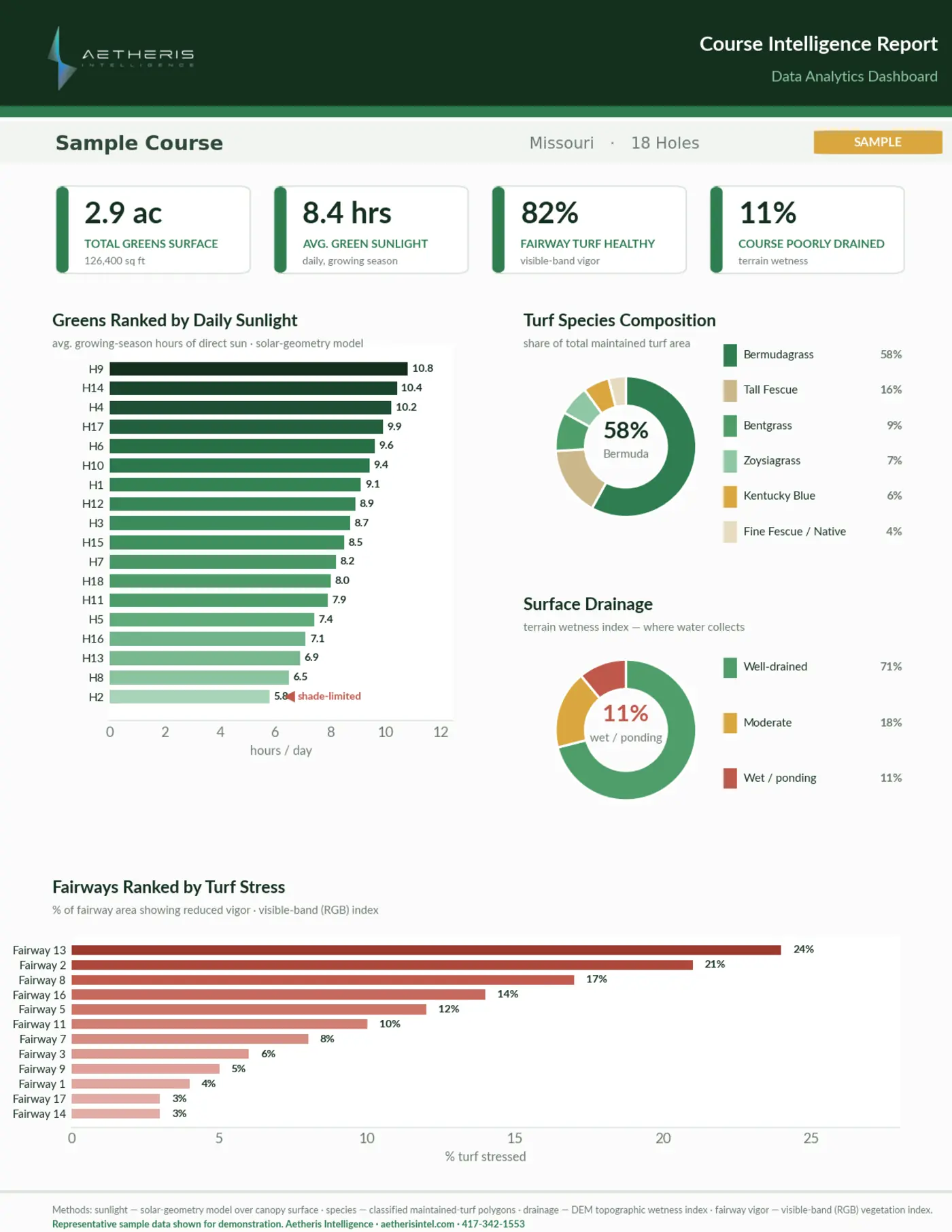 Conditions Report — data analytics dashboard