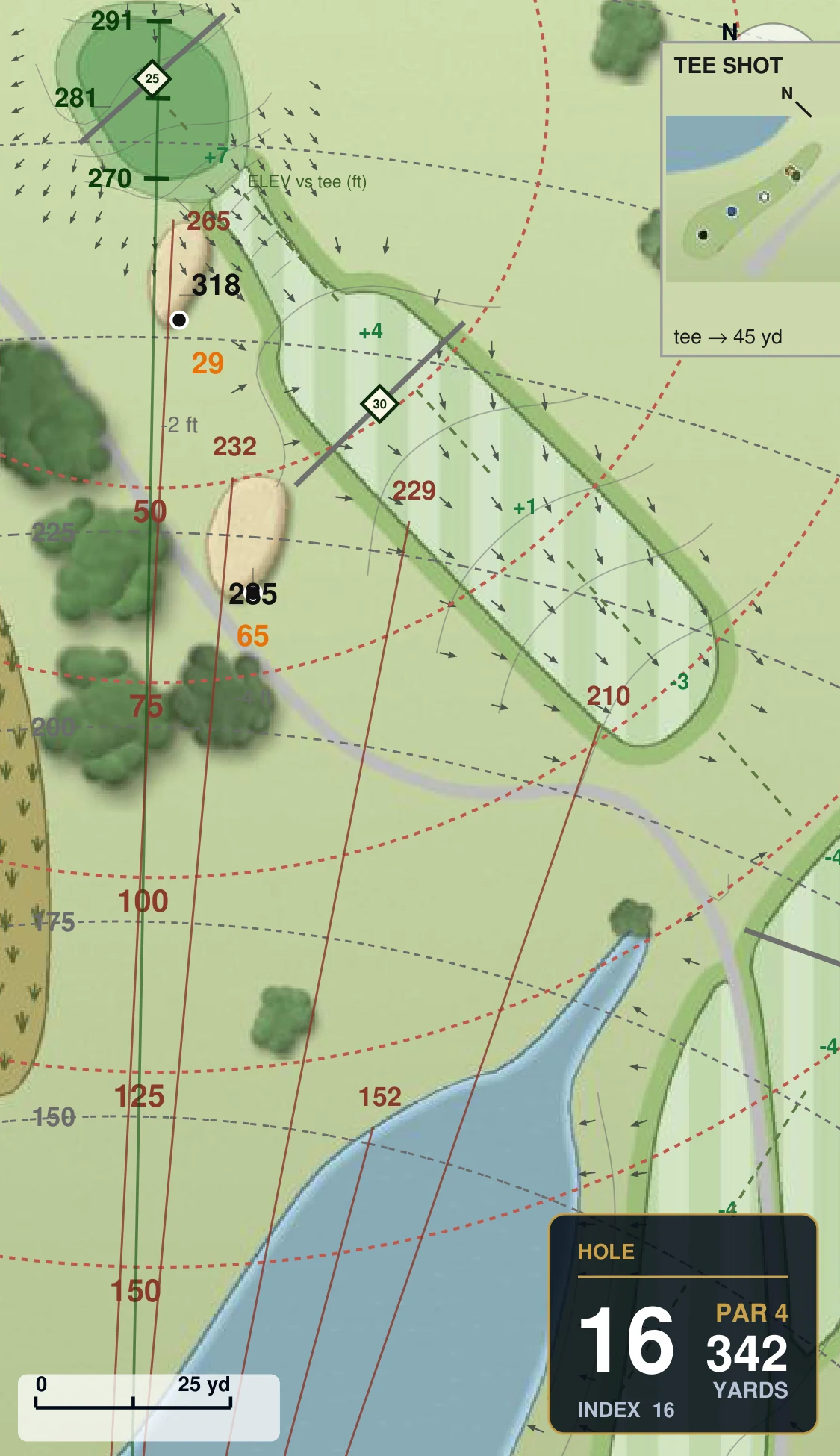 Greens book yardage page