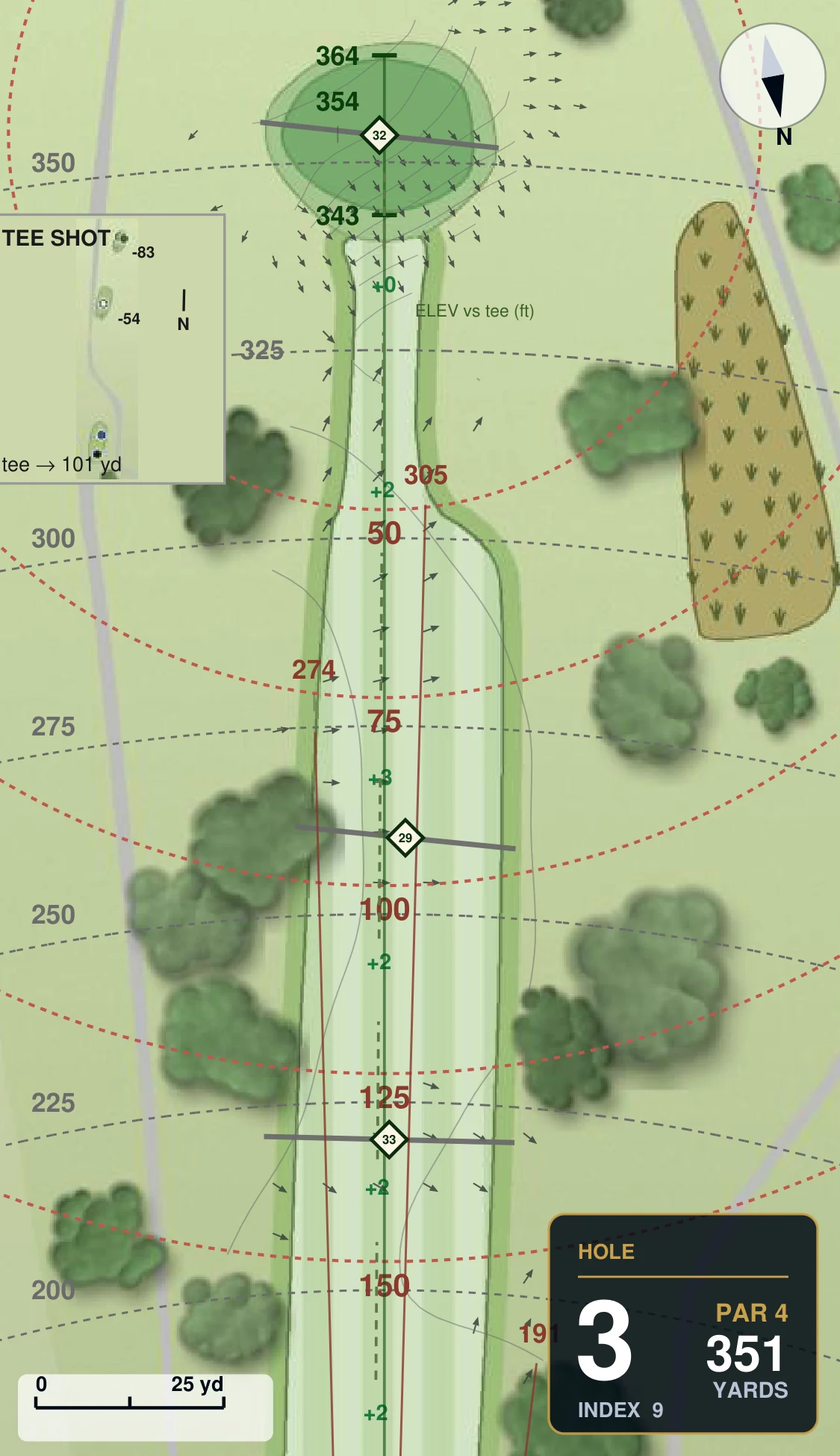 Greens book yardage page